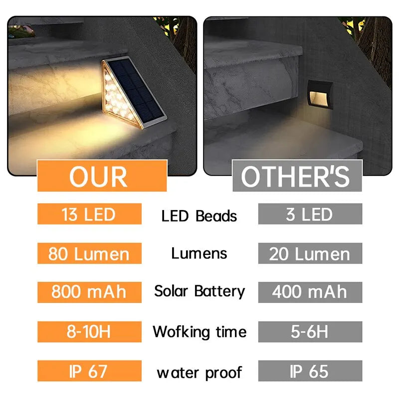 Outdoor Solar Step Lights for Stairs and Decks, view 9