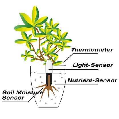 Soil Moisture, Light and Nutrient Sensor for Plants, view 10