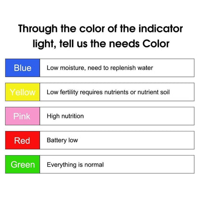 Soil Moisture, Light and Nutrient Sensor for Plants, view 16